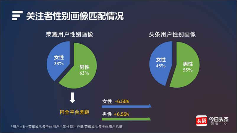 《大数据解析：谁是最适合荣耀的新代言人》 - 第3页预览图