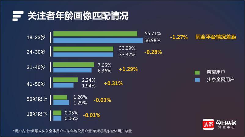 《大数据解析：谁是最适合荣耀的新代言人》 - 第4页预览图