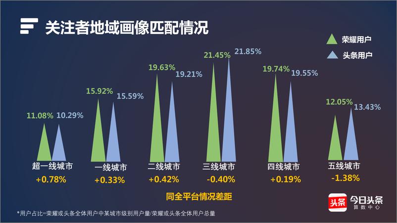 《大数据解析：谁是最适合荣耀的新代言人》 - 第5页预览图