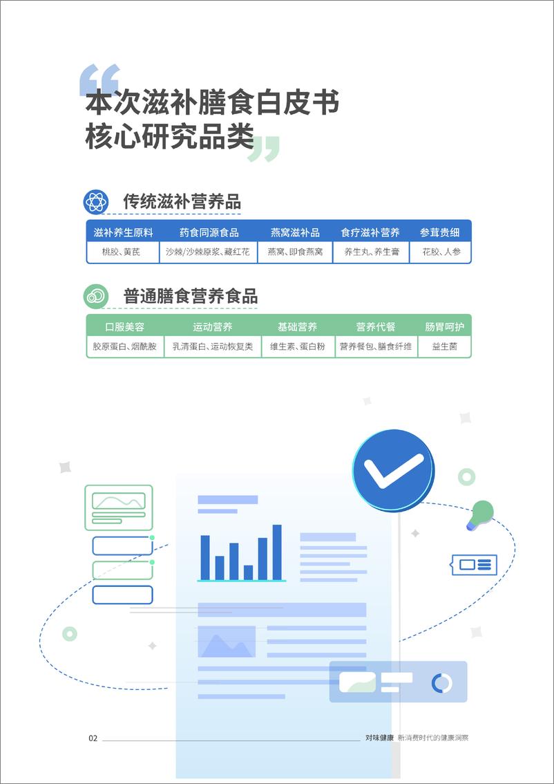 《对味健康-2022滋补膳食白皮书-抖音电商&巨量引擎-34页》 - 第5页预览图