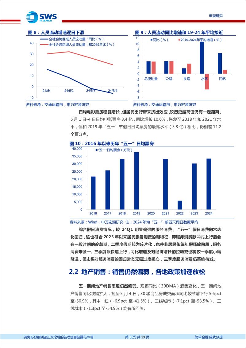 《五一假期国内外宏观回顾：海外缓和，国内改善-240505-申万宏源-13页》 - 第8页预览图