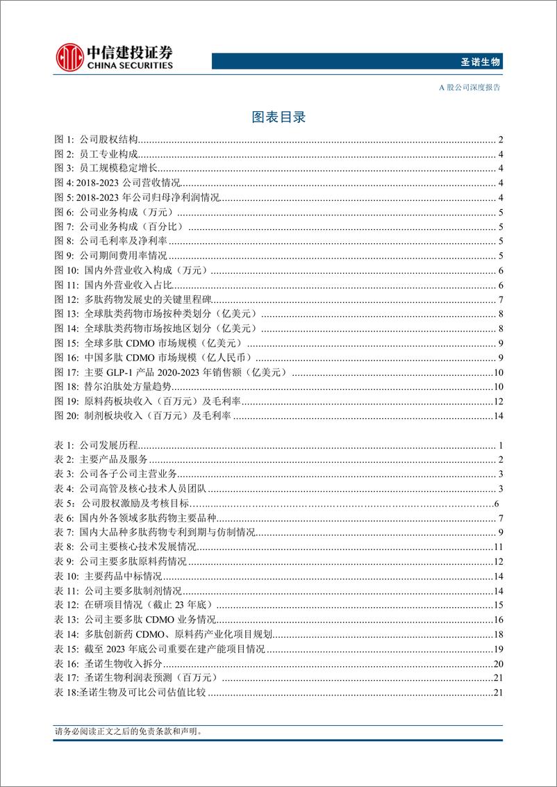 《圣诺生物(688117)多肽全产业链布局，产能释放落地有望加速成长-240802-中信建投-29页》 - 第4页预览图