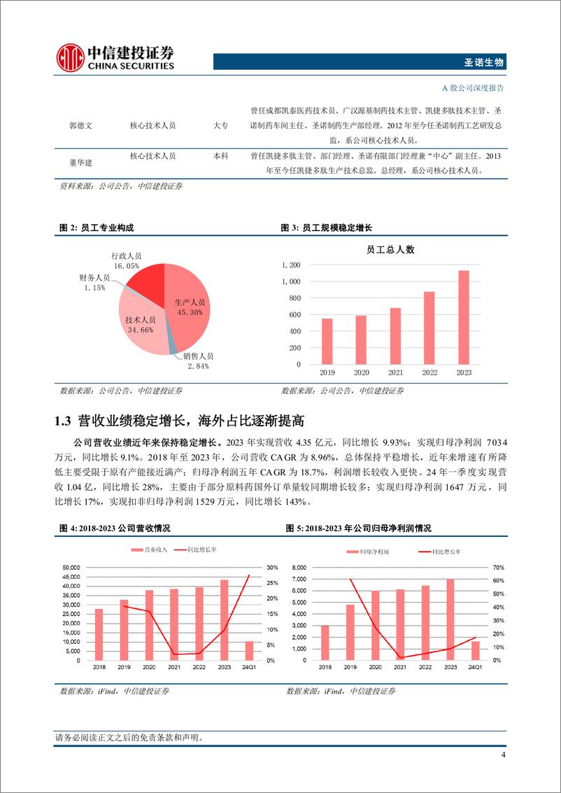 《圣诺生物(688117)多肽全产业链布局，产能释放落地有望加速成长-240802-中信建投-29页》 - 第8页预览图