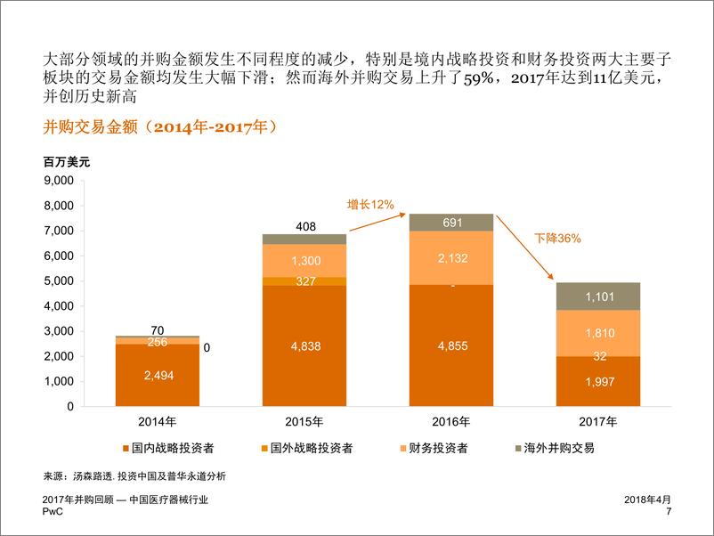 《2017年企业并购回顾-中国医疗器械行业》 - 第7页预览图