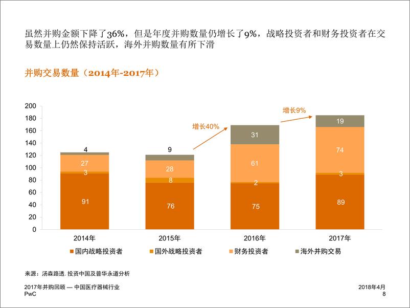 《2017年企业并购回顾-中国医疗器械行业》 - 第8页预览图