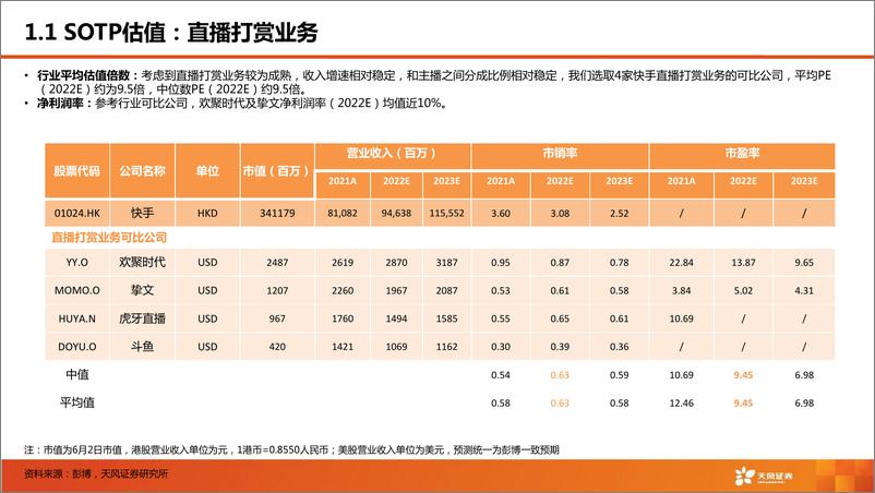 《短视频行业：快手，市场关心的核心六问-天风证券-2022.6.8-62页》 - 第7页预览图