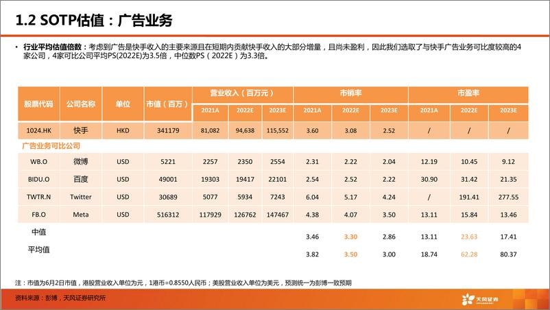 《短视频行业：快手，市场关心的核心六问-天风证券-2022.6.8-62页》 - 第8页预览图