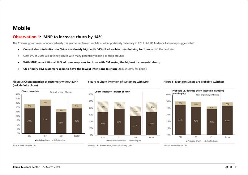 《瑞银-中国-电信通讯行业-中国电信业：MNP对行业的影响可能大于预期-2019.3.27-39页》 - 第4页预览图