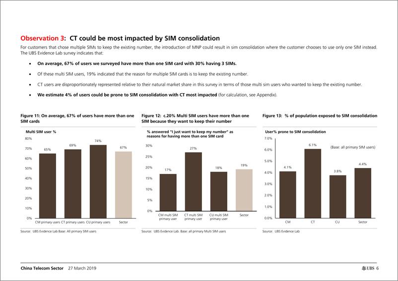 《瑞银-中国-电信通讯行业-中国电信业：MNP对行业的影响可能大于预期-2019.3.27-39页》 - 第7页预览图