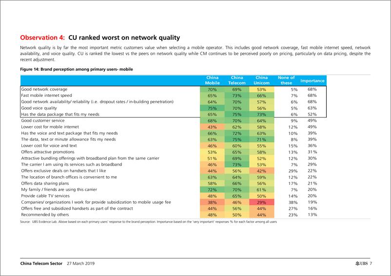 《瑞银-中国-电信通讯行业-中国电信业：MNP对行业的影响可能大于预期-2019.3.27-39页》 - 第8页预览图
