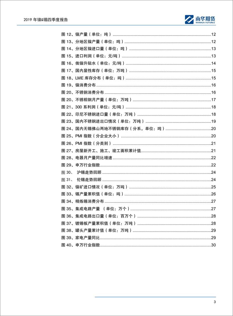 《有色金属2019年镍&锡四季度报告：提前禁矿抬升镍价中枢-20190930-南华期货-33页》 - 第4页预览图