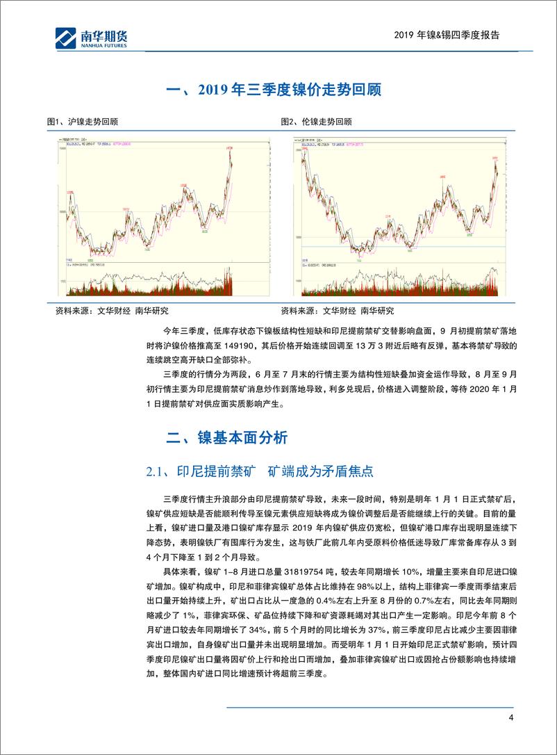 《有色金属2019年镍&锡四季度报告：提前禁矿抬升镍价中枢-20190930-南华期货-33页》 - 第5页预览图