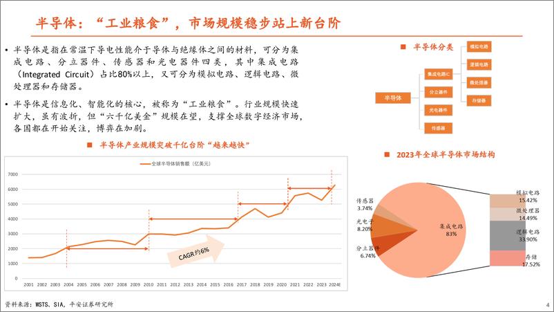 《半导体行业系列专题(八)：大国博弈背景下，半导体产业的发展趋势与变革-250111-平安证券-49页》 - 第4页预览图