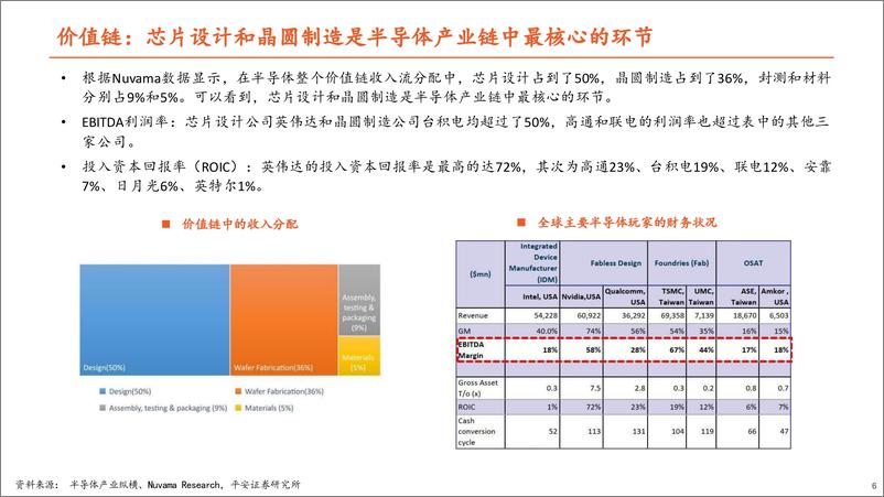 《半导体行业系列专题(八)：大国博弈背景下，半导体产业的发展趋势与变革-250111-平安证券-49页》 - 第6页预览图