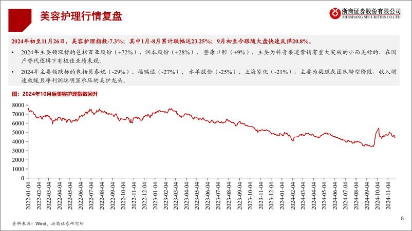 《零售美护行业2025年投资策略_困则思变》 - 第5页预览图