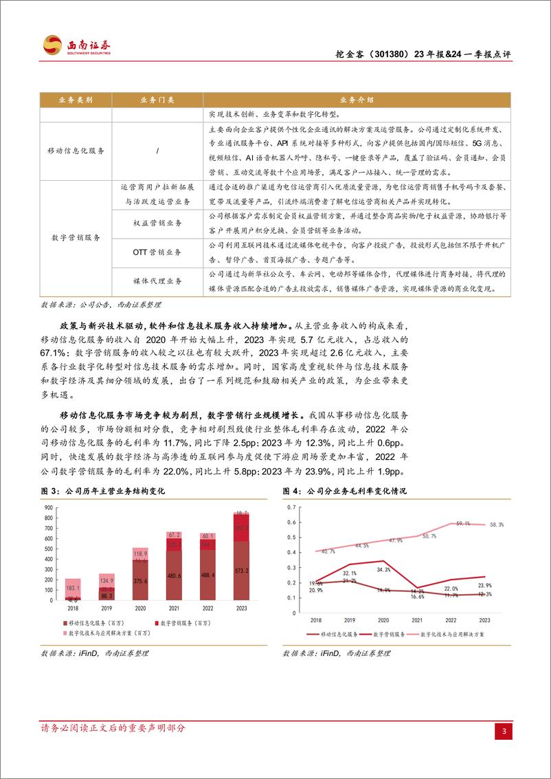 《西南证券-挖金客-301380-数字营销快速增长，AI赋能降本提效》 - 第6页预览图