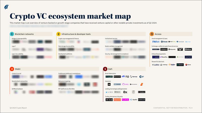 《PitchBook-2024年三季度加密货币报告（英）-2024-11页》 - 第5页预览图