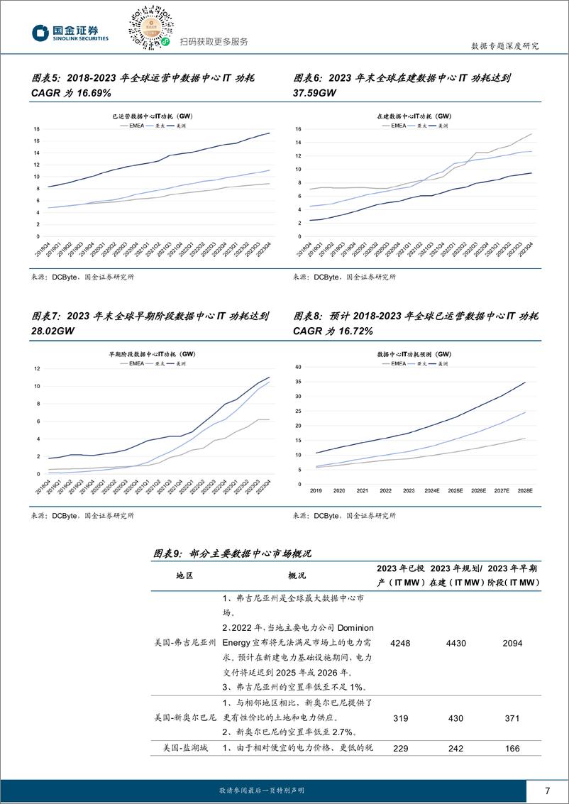 《能源行业专题研究：气电核电双擎驱动，破解数据中心供电瓶颈-250113-国金证券-36页》 - 第7页预览图