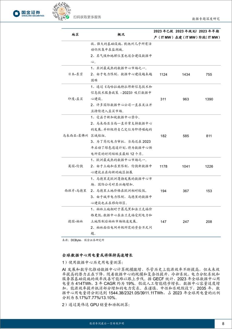 《能源行业专题研究：气电核电双擎驱动，破解数据中心供电瓶颈-250113-国金证券-36页》 - 第8页预览图