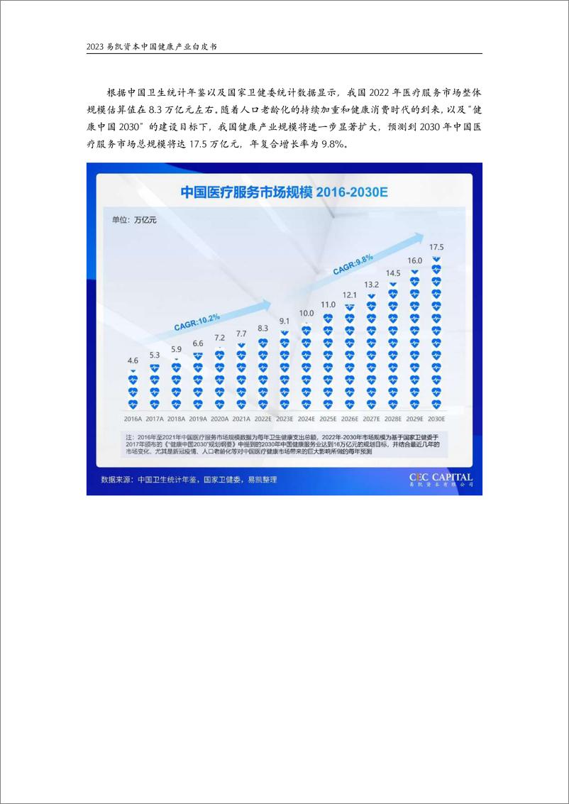 《2023中国健康产业白皮书医疗与健康服务篇-易凯资本-2023.06-49页》 - 第3页预览图