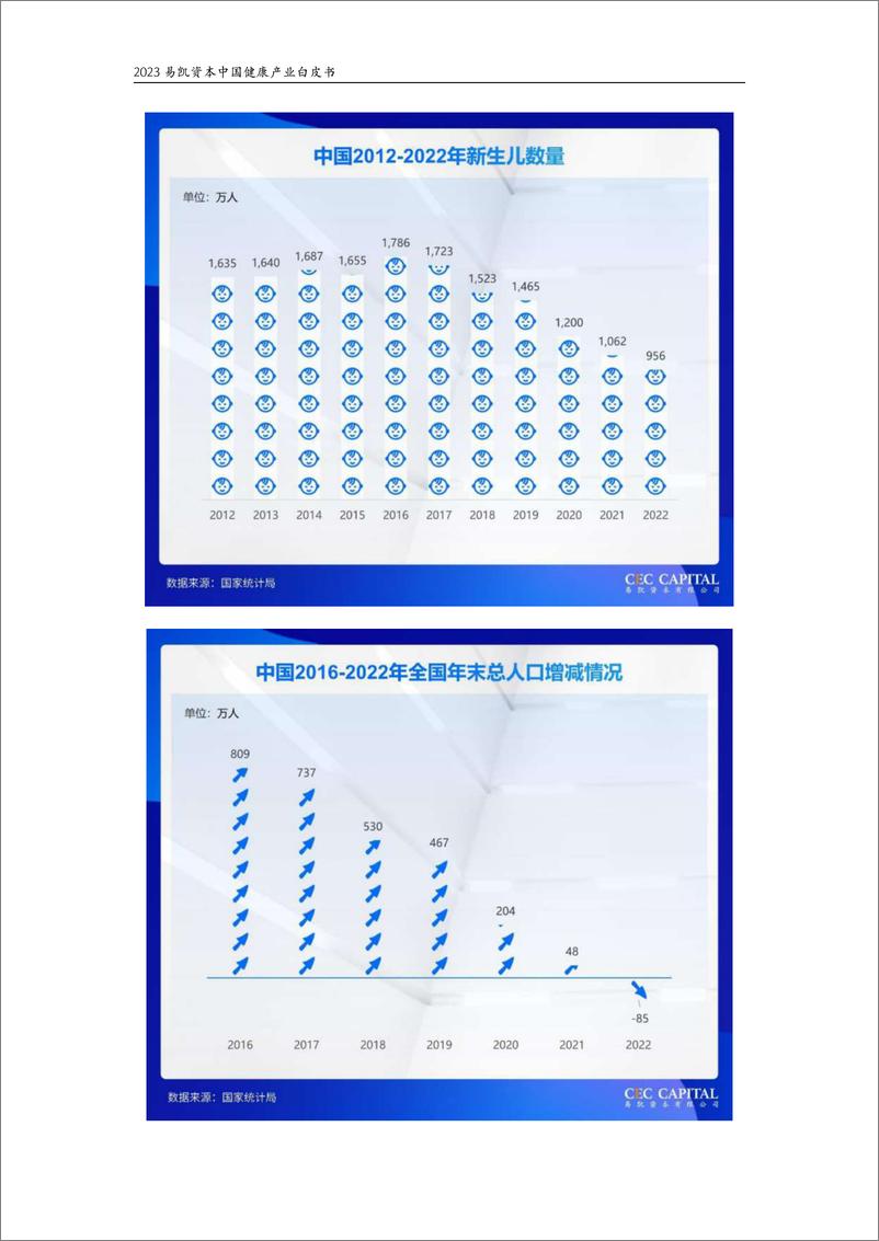 《2023中国健康产业白皮书医疗与健康服务篇-易凯资本-2023.06-49页》 - 第6页预览图