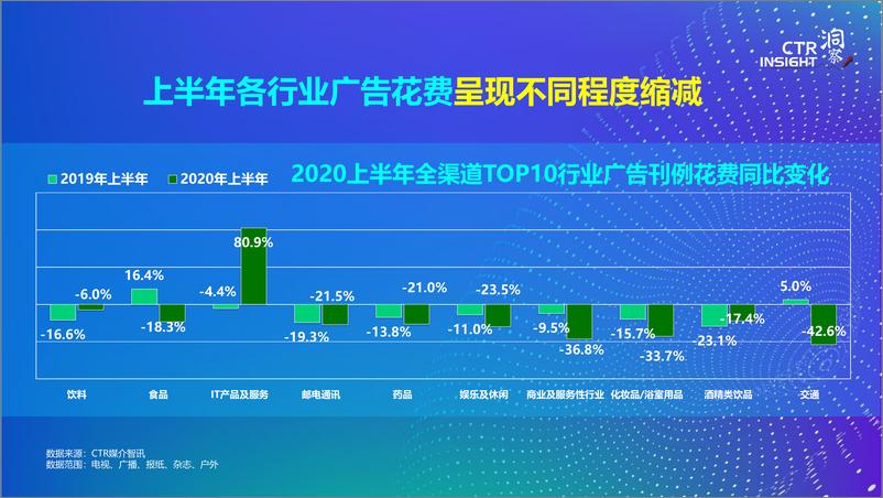 《传媒行业2020中国广告市场趋势：“疫”外与回归》 - 第5页预览图