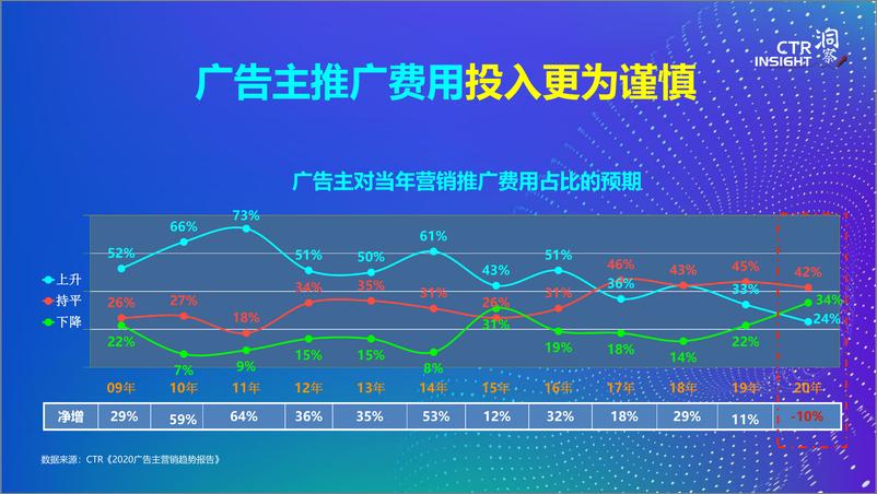 《传媒行业2020中国广告市场趋势：“疫”外与回归》 - 第6页预览图