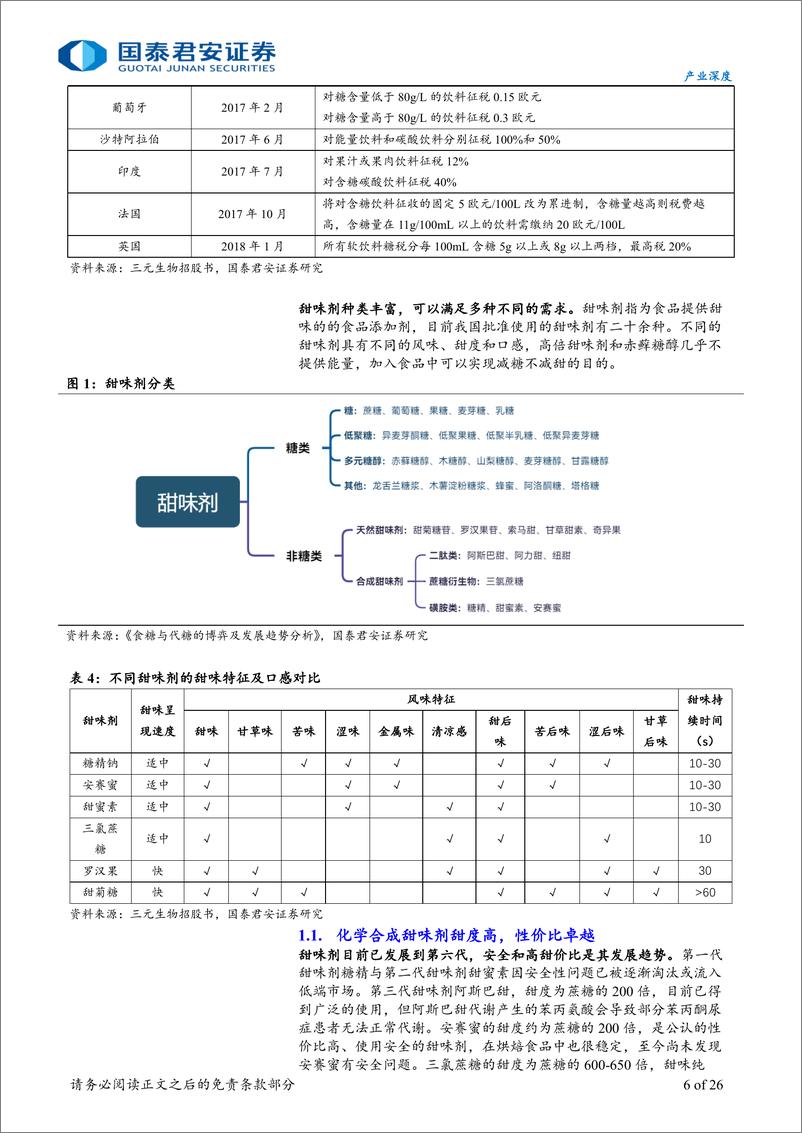 《国泰君安-【生物基材料三】代糖是生物合成应用的好赛道》 - 第6页预览图