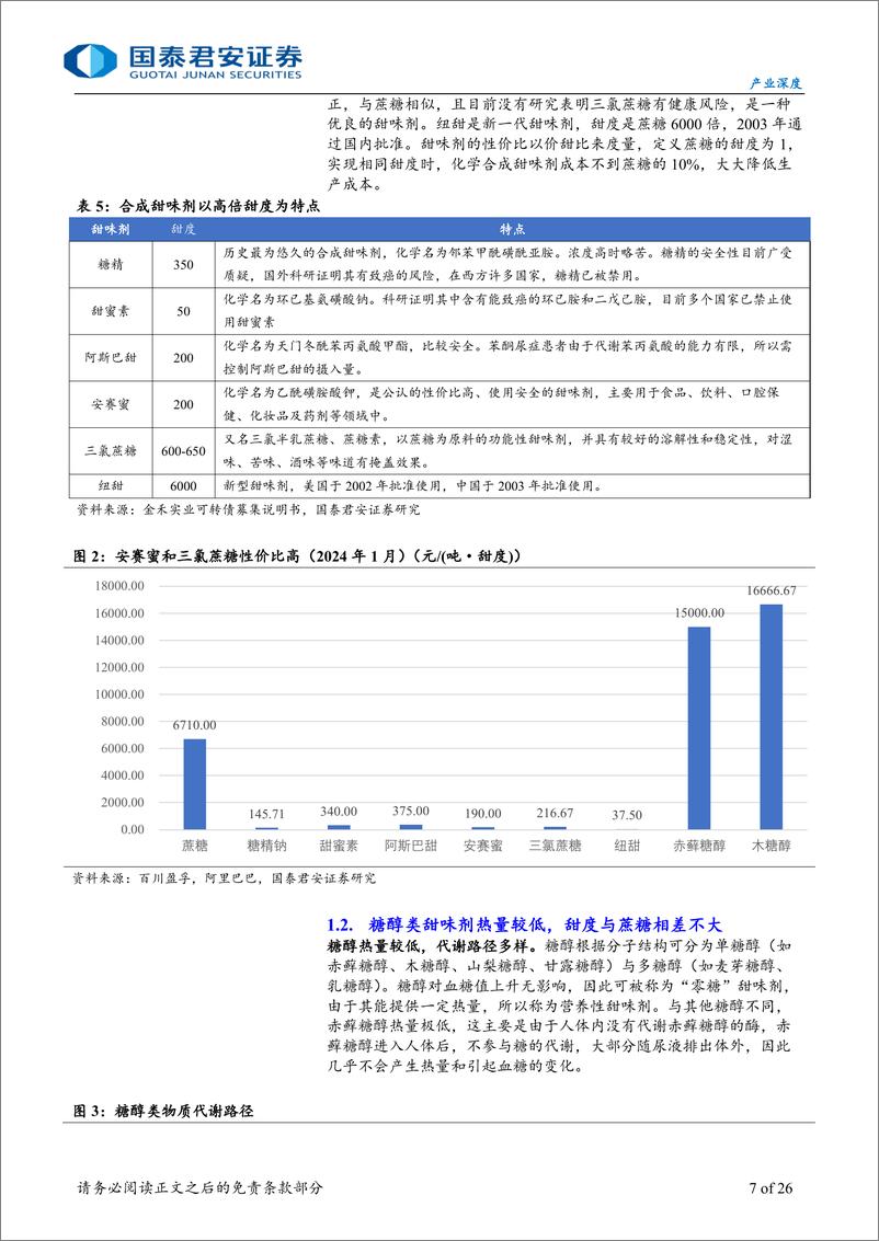 《国泰君安-【生物基材料三】代糖是生物合成应用的好赛道》 - 第7页预览图