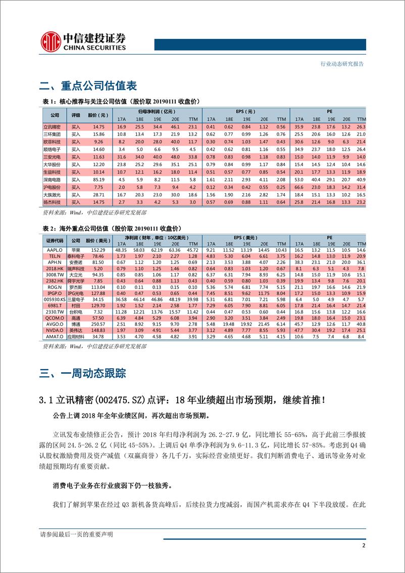 《电子行业：穿越短期迷雾，从CES看电子行业长期机会-20190114-中信建投-19页》 - 第4页预览图