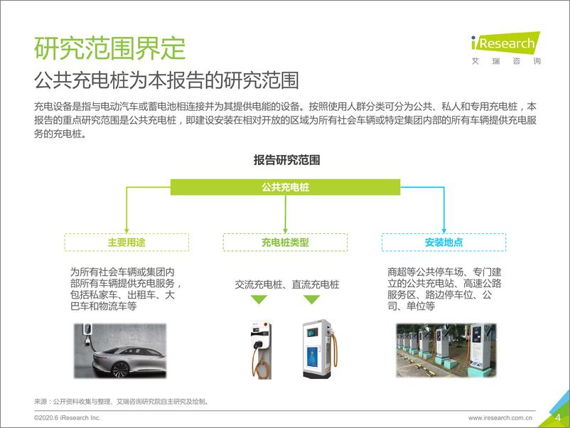 《2020年中国公共充电桩行业研究报告》 - 第4页预览图