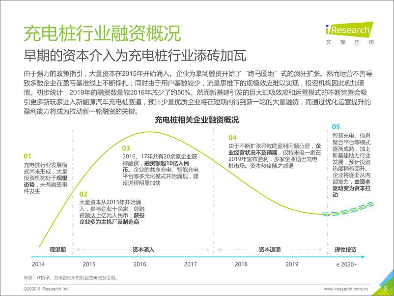 《2020年中国公共充电桩行业研究报告》 - 第8页预览图