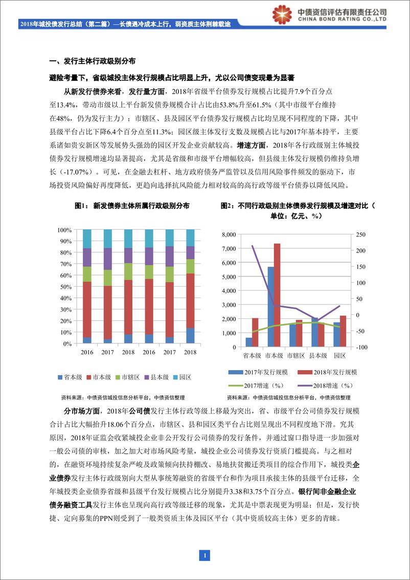 《2018年城投债券发行总结（第二篇）：长债遇冷成本上行，弱资质主体荆棘载途-20190131-中债资信-11页》 - 第3页预览图