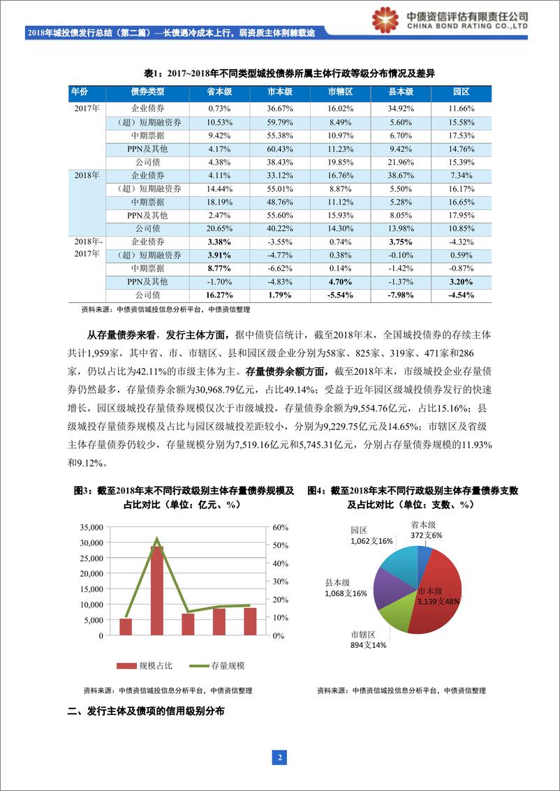 《2018年城投债券发行总结（第二篇）：长债遇冷成本上行，弱资质主体荆棘载途-20190131-中债资信-11页》 - 第4页预览图