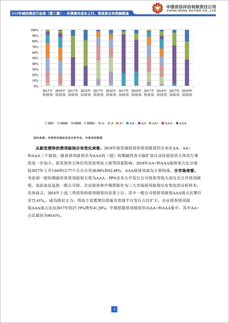 《2018年城投债券发行总结（第二篇）：长债遇冷成本上行，弱资质主体荆棘载途-20190131-中债资信-11页》 - 第6页预览图