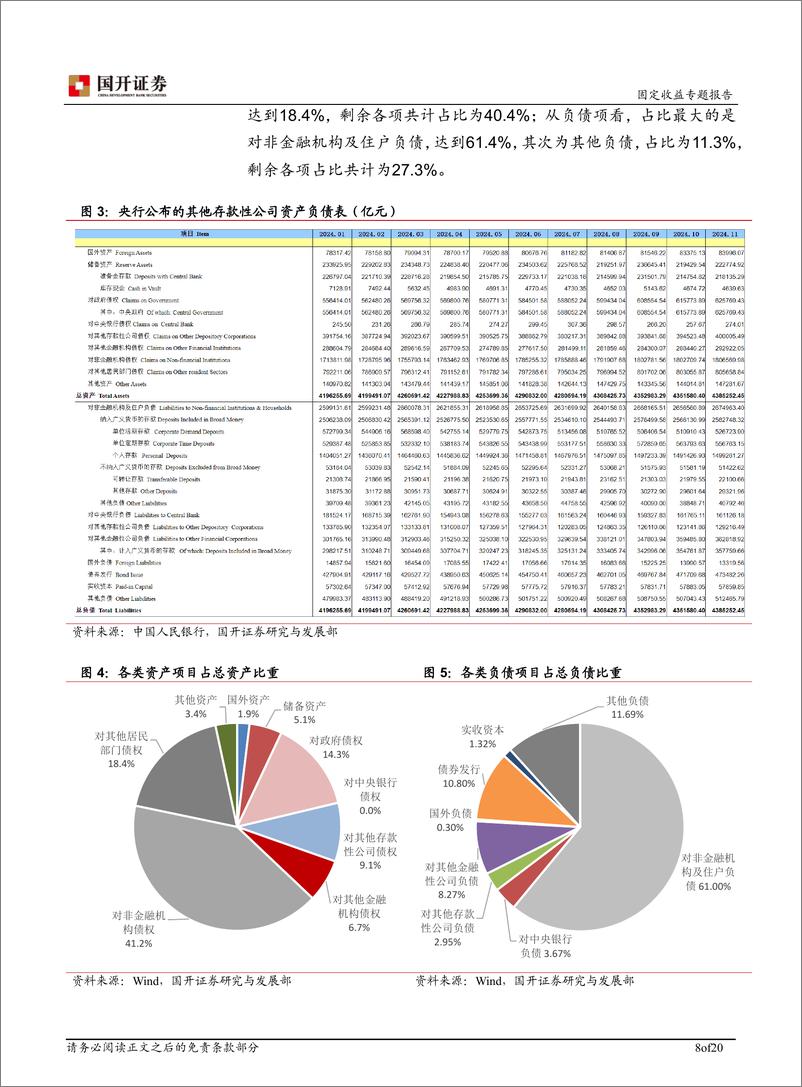 《基于其他存款性公司资产负债表的视角：货币政策变革对商业银行的影响-241230-国开证券-20页》 - 第8页预览图