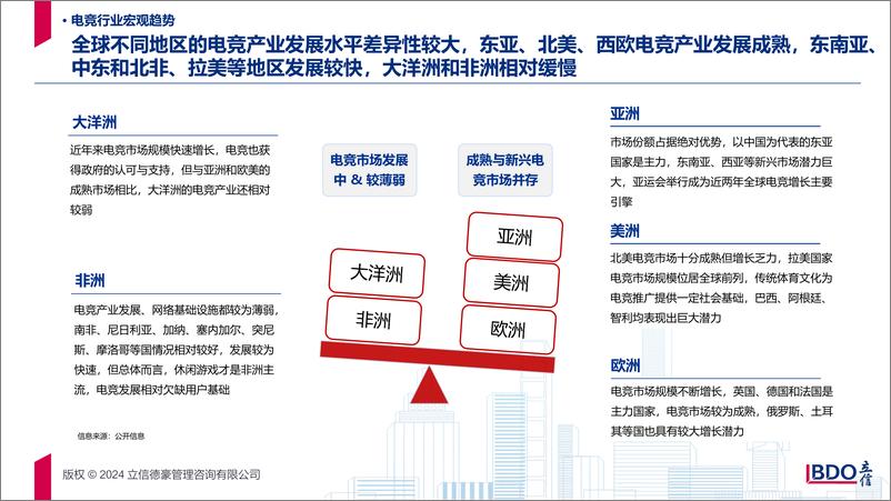 《2024年全球著名电竞城市产业发展指数与排行报告-41页》 - 第7页预览图