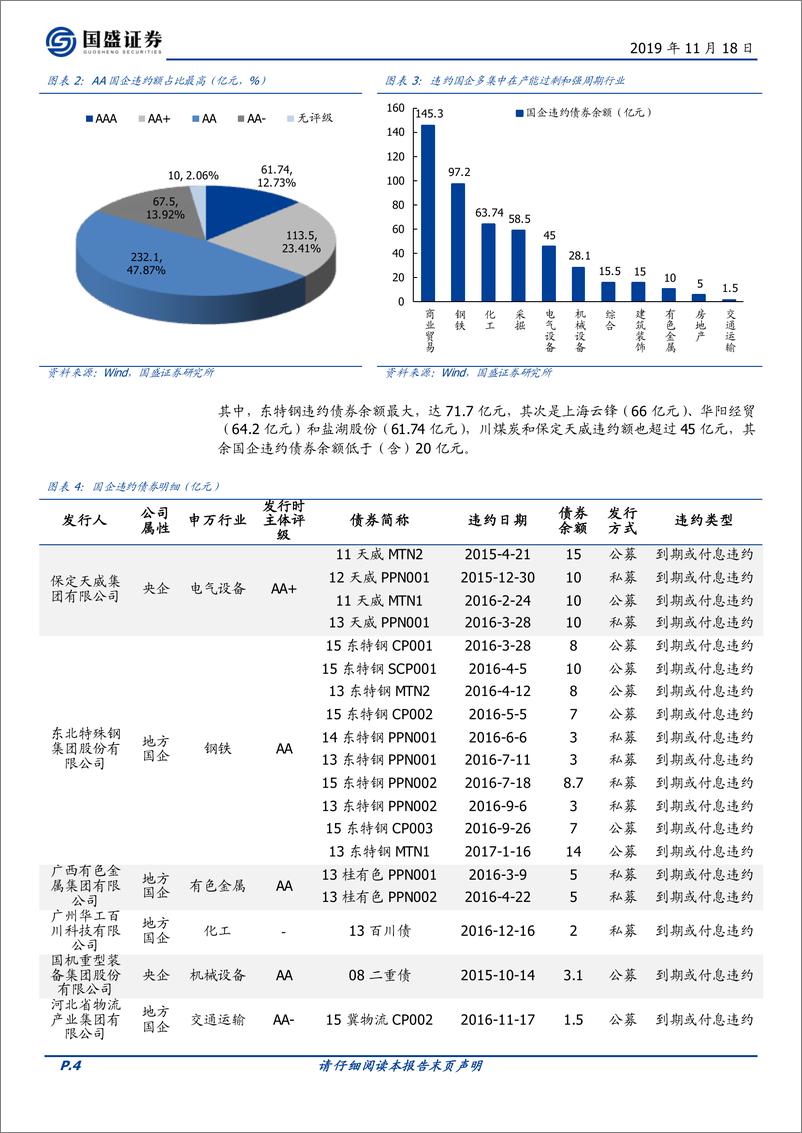 《固定收益点评：这些年，我们一起经历的国企违约-20191118-国盛证券-18页》 - 第5页预览图