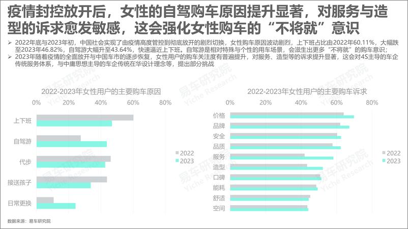 《2024女性车市洞察报告：比亚迪靠“她”成功上位-易车研究院-21页》 - 第5页预览图