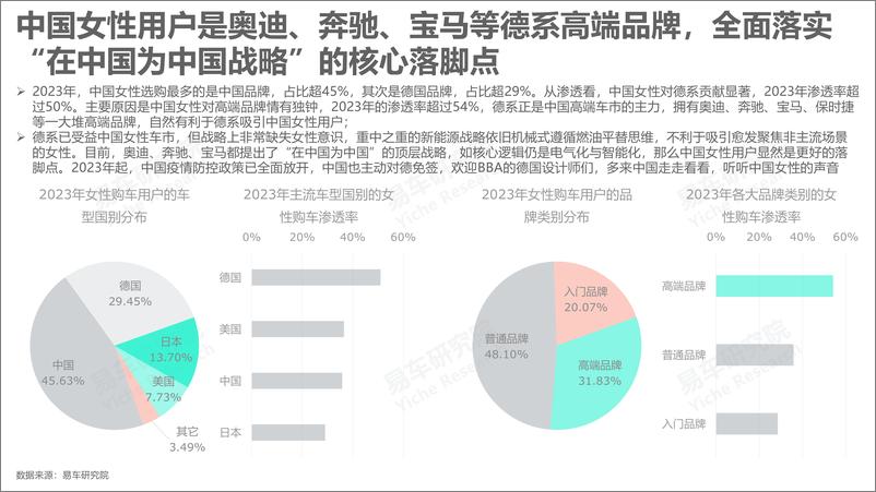 《2024女性车市洞察报告：比亚迪靠“她”成功上位-易车研究院-21页》 - 第7页预览图