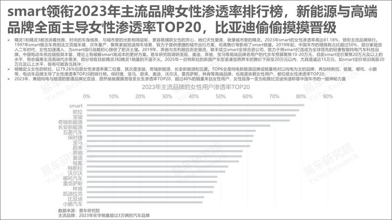 《2024女性车市洞察报告：比亚迪靠“她”成功上位-易车研究院-21页》 - 第8页预览图