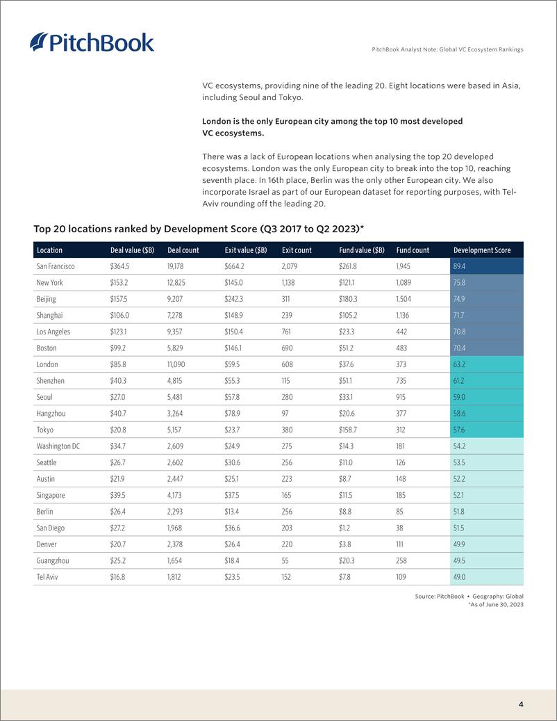 《PitchBook分析师注：全球风险投资生态系统排名（英）-2023》 - 第5页预览图