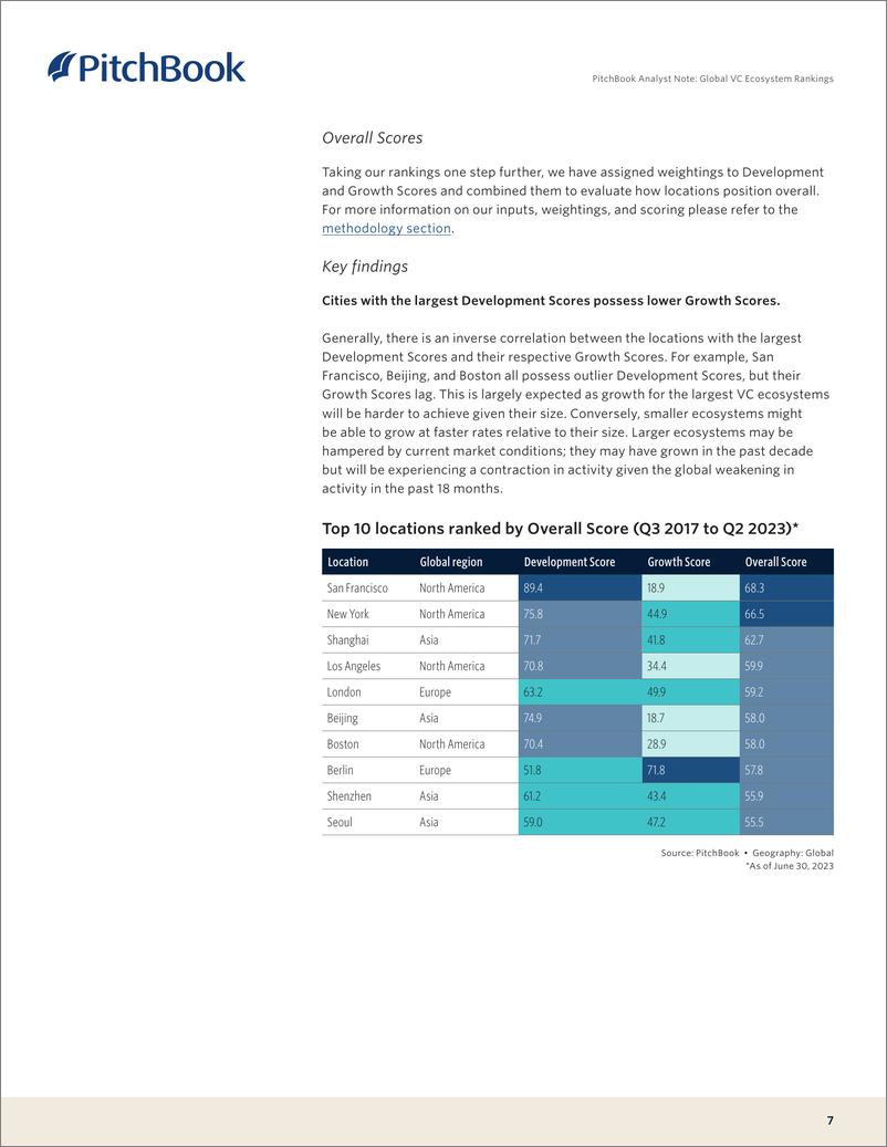 《PitchBook分析师注：全球风险投资生态系统排名（英）-2023》 - 第8页预览图