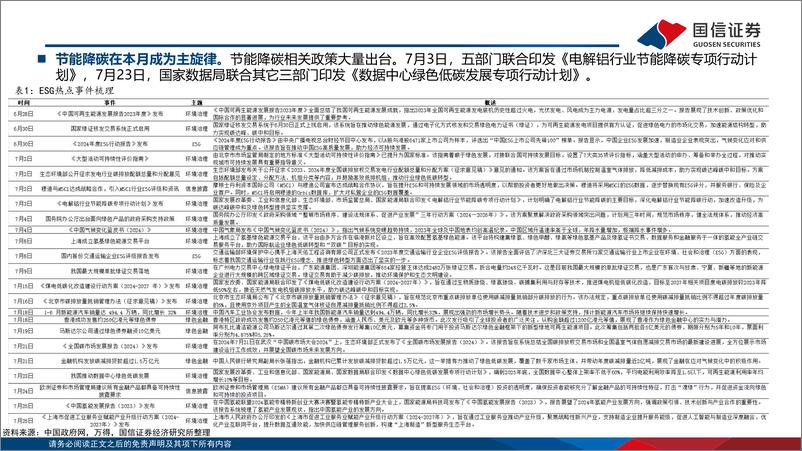 《ESG月度观察：新旧领域双管齐下，数据中心和电解铝低碳计划出台-240730-国信证券-20页、》 - 第4页预览图