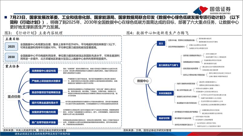 《ESG月度观察：新旧领域双管齐下，数据中心和电解铝低碳计划出台-240730-国信证券-20页、》 - 第6页预览图