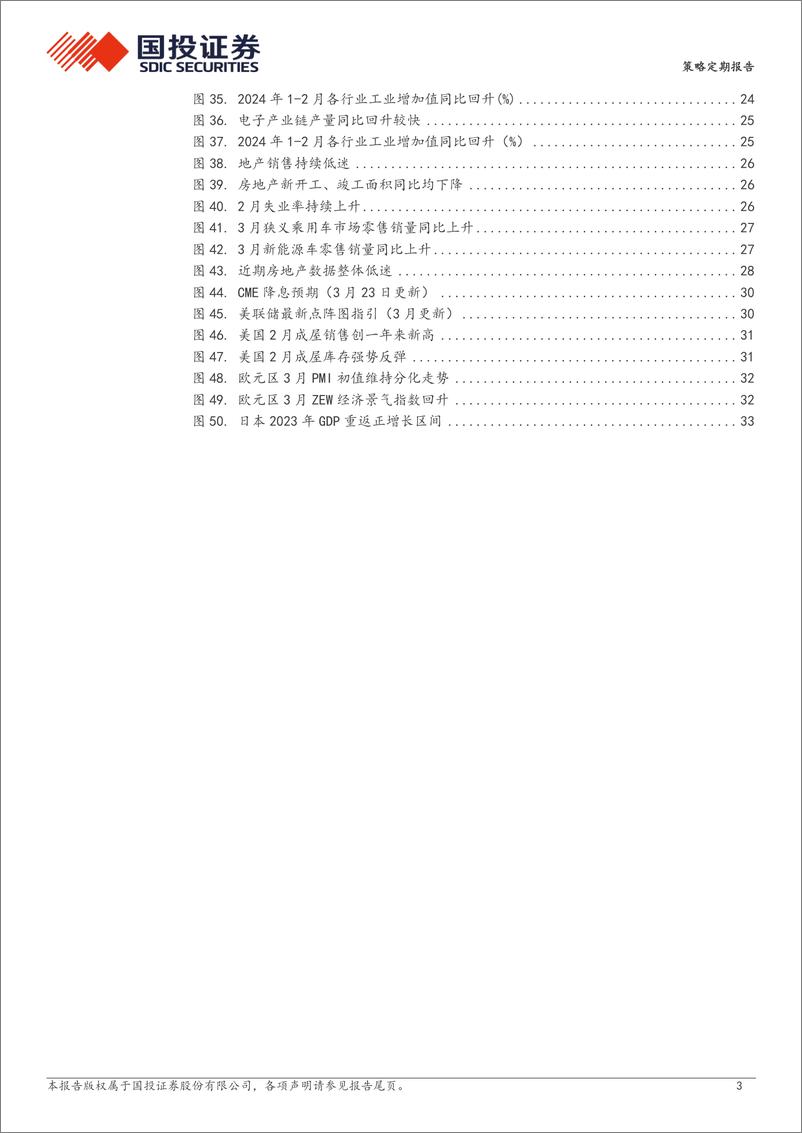 《大跌后震荡：二季度能否变盘向上？-240324-国投证券-35页》 - 第3页预览图