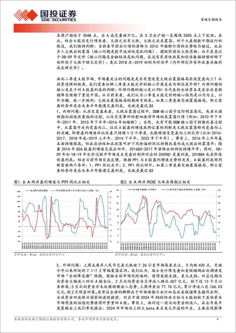 《大跌后震荡：二季度能否变盘向上？-240324-国投证券-35页》 - 第4页预览图