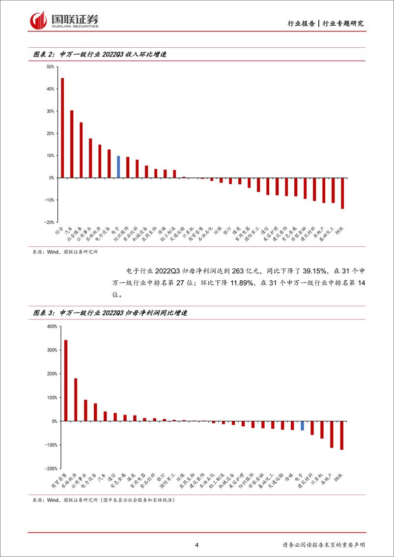 《电子行业：三季报保持分化，安全可控需求不改-20221107-国联证券-18页》 - 第5页预览图