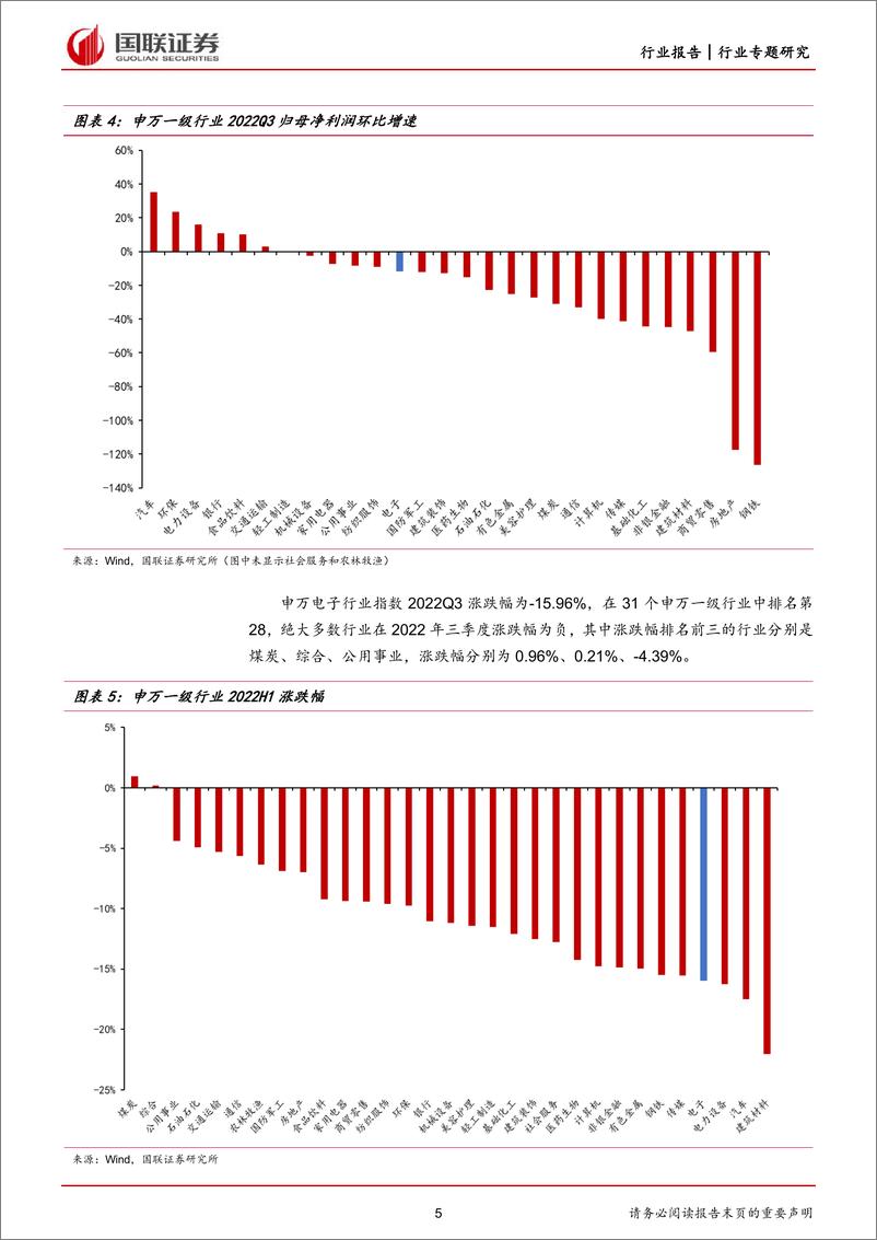 《电子行业：三季报保持分化，安全可控需求不改-20221107-国联证券-18页》 - 第6页预览图