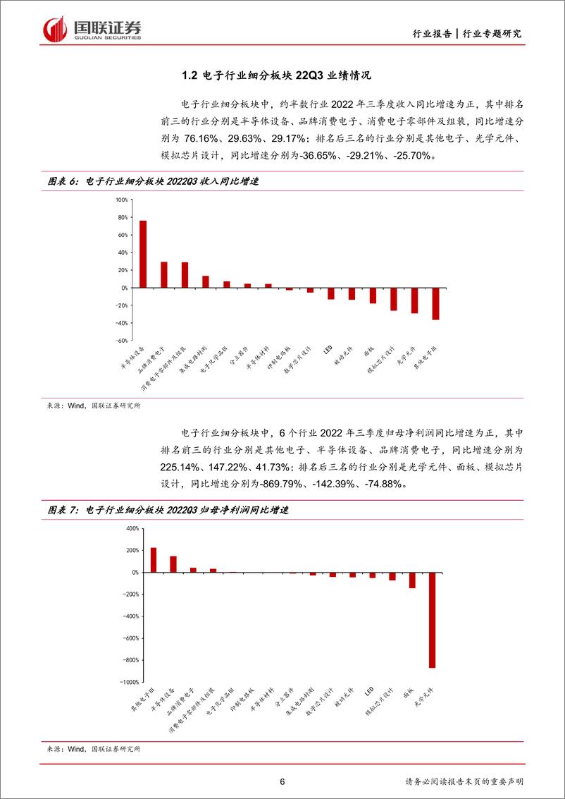 《电子行业：三季报保持分化，安全可控需求不改-20221107-国联证券-18页》 - 第7页预览图